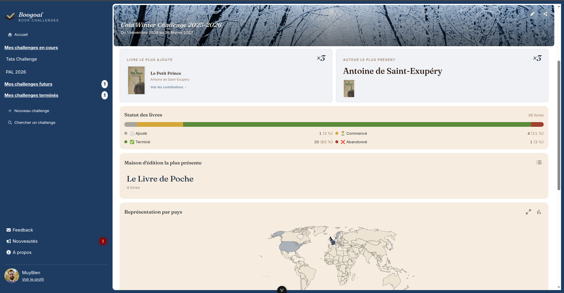 Vue Statistiques d'un challenge de lecture sur BooGoal, avec carte du monde des auteurs et graphiques.